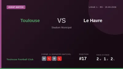 Toulouse FC, 17th with 2 points, host 16th-placed Le Havre in a key Ligue 1 relegation battle as they seek a first win...