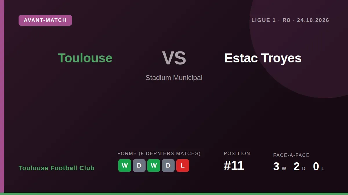 Toulouse Football Club, 11e du championnat, accueille l'Estac Troyes, 17e, ce samedi au Stadium Municipal dans le cadre...
