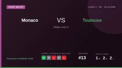 Toulouse Football Club, 13e avec 5 points, se déplace chez le leader monégasque ce samedi (20h45) dans un contexte...